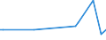 KN 90303991 /Exporte /Einheit = Preise (Euro/Tonne) /Partnerland: Algerien /Meldeland: Europäische Union /90303991:Voltmeter Ohne Registriervorrichtung