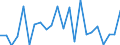 KN 90303999 /Exporte /Einheit = Preise (Euro/Tonne) /Partnerland: Italien /Meldeland: Europäische Union /90303999:Instrumente, Apparate und Ger„te zum Messen Oder Prfen von Stromspannung, Stromst„rke, Widerstand Oder Elektrischer Leistung, Nichtelektronisch, Ohne Registriervorrichtung (Ausg. fr Zivile Luftfahrzeuge der Unterpos. 9030.39.10, Vielfachmessger„te, Voltmeter Sowie Kathodenstrahloszilloskope und -oszillografen)