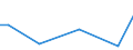 KN 90303999 /Exporte /Einheit = Preise (Euro/Tonne) /Partnerland: Island /Meldeland: Europäische Union /90303999:Instrumente, Apparate und Ger„te zum Messen Oder Prfen von Stromspannung, Stromst„rke, Widerstand Oder Elektrischer Leistung, Nichtelektronisch, Ohne Registriervorrichtung (Ausg. fr Zivile Luftfahrzeuge der Unterpos. 9030.39.10, Vielfachmessger„te, Voltmeter Sowie Kathodenstrahloszilloskope und -oszillografen)