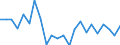 KN 90303999 /Exporte /Einheit = Preise (Euro/Tonne) /Partnerland: Schweden /Meldeland: Europäische Union /90303999:Instrumente, Apparate und Ger„te zum Messen Oder Prfen von Stromspannung, Stromst„rke, Widerstand Oder Elektrischer Leistung, Nichtelektronisch, Ohne Registriervorrichtung (Ausg. fr Zivile Luftfahrzeuge der Unterpos. 9030.39.10, Vielfachmessger„te, Voltmeter Sowie Kathodenstrahloszilloskope und -oszillografen)