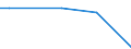 KN 90303999 /Exporte /Einheit = Preise (Euro/Tonne) /Partnerland: Malta /Meldeland: Europäische Union /90303999:Instrumente, Apparate und Ger„te zum Messen Oder Prfen von Stromspannung, Stromst„rke, Widerstand Oder Elektrischer Leistung, Nichtelektronisch, Ohne Registriervorrichtung (Ausg. fr Zivile Luftfahrzeuge der Unterpos. 9030.39.10, Vielfachmessger„te, Voltmeter Sowie Kathodenstrahloszilloskope und -oszillografen)