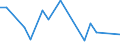 KN 90303999 /Exporte /Einheit = Preise (Euro/Tonne) /Partnerland: Lettland /Meldeland: Europäische Union /90303999:Instrumente, Apparate und Ger„te zum Messen Oder Prfen von Stromspannung, Stromst„rke, Widerstand Oder Elektrischer Leistung, Nichtelektronisch, Ohne Registriervorrichtung (Ausg. fr Zivile Luftfahrzeuge der Unterpos. 9030.39.10, Vielfachmessger„te, Voltmeter Sowie Kathodenstrahloszilloskope und -oszillografen)