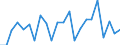 KN 90303999 /Exporte /Einheit = Preise (Euro/Tonne) /Partnerland: Polen /Meldeland: Europäische Union /90303999:Instrumente, Apparate und Ger„te zum Messen Oder Prfen von Stromspannung, Stromst„rke, Widerstand Oder Elektrischer Leistung, Nichtelektronisch, Ohne Registriervorrichtung (Ausg. fr Zivile Luftfahrzeuge der Unterpos. 9030.39.10, Vielfachmessger„te, Voltmeter Sowie Kathodenstrahloszilloskope und -oszillografen)