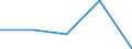 KN 90303999 /Exporte /Einheit = Preise (Euro/Tonne) /Partnerland: Tschechoslow /Meldeland: Europäische Union /90303999:Instrumente, Apparate und Ger„te zum Messen Oder Prfen von Stromspannung, Stromst„rke, Widerstand Oder Elektrischer Leistung, Nichtelektronisch, Ohne Registriervorrichtung (Ausg. fr Zivile Luftfahrzeuge der Unterpos. 9030.39.10, Vielfachmessger„te, Voltmeter Sowie Kathodenstrahloszilloskope und -oszillografen)