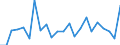 KN 90303999 /Exporte /Einheit = Preise (Euro/Tonne) /Partnerland: Slowakei /Meldeland: Europäische Union /90303999:Instrumente, Apparate und Ger„te zum Messen Oder Prfen von Stromspannung, Stromst„rke, Widerstand Oder Elektrischer Leistung, Nichtelektronisch, Ohne Registriervorrichtung (Ausg. fr Zivile Luftfahrzeuge der Unterpos. 9030.39.10, Vielfachmessger„te, Voltmeter Sowie Kathodenstrahloszilloskope und -oszillografen)