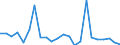 KN 90303999 /Exporte /Einheit = Preise (Euro/Tonne) /Partnerland: Ungarn /Meldeland: Europäische Union /90303999:Instrumente, Apparate und Ger„te zum Messen Oder Prfen von Stromspannung, Stromst„rke, Widerstand Oder Elektrischer Leistung, Nichtelektronisch, Ohne Registriervorrichtung (Ausg. fr Zivile Luftfahrzeuge der Unterpos. 9030.39.10, Vielfachmessger„te, Voltmeter Sowie Kathodenstrahloszilloskope und -oszillografen)