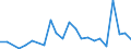 KN 90303999 /Exporte /Einheit = Preise (Euro/Tonne) /Partnerland: Ukraine /Meldeland: Europäische Union /90303999:Instrumente, Apparate und Ger„te zum Messen Oder Prfen von Stromspannung, Stromst„rke, Widerstand Oder Elektrischer Leistung, Nichtelektronisch, Ohne Registriervorrichtung (Ausg. fr Zivile Luftfahrzeuge der Unterpos. 9030.39.10, Vielfachmessger„te, Voltmeter Sowie Kathodenstrahloszilloskope und -oszillografen)