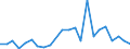 KN 90303999 /Exporte /Einheit = Preise (Euro/Tonne) /Partnerland: Russland /Meldeland: Europäische Union /90303999:Instrumente, Apparate und Ger„te zum Messen Oder Prfen von Stromspannung, Stromst„rke, Widerstand Oder Elektrischer Leistung, Nichtelektronisch, Ohne Registriervorrichtung (Ausg. fr Zivile Luftfahrzeuge der Unterpos. 9030.39.10, Vielfachmessger„te, Voltmeter Sowie Kathodenstrahloszilloskope und -oszillografen)