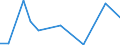 KN 90303999 /Exporte /Einheit = Preise (Euro/Tonne) /Partnerland: Kasachstan /Meldeland: Europäische Union /90303999:Instrumente, Apparate und Ger„te zum Messen Oder Prfen von Stromspannung, Stromst„rke, Widerstand Oder Elektrischer Leistung, Nichtelektronisch, Ohne Registriervorrichtung (Ausg. fr Zivile Luftfahrzeuge der Unterpos. 9030.39.10, Vielfachmessger„te, Voltmeter Sowie Kathodenstrahloszilloskope und -oszillografen)