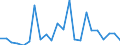 KN 90303999 /Exporte /Einheit = Preise (Euro/Tonne) /Partnerland: Bosn.-herzegowina /Meldeland: Europäische Union /90303999:Instrumente, Apparate und Ger„te zum Messen Oder Prfen von Stromspannung, Stromst„rke, Widerstand Oder Elektrischer Leistung, Nichtelektronisch, Ohne Registriervorrichtung (Ausg. fr Zivile Luftfahrzeuge der Unterpos. 9030.39.10, Vielfachmessger„te, Voltmeter Sowie Kathodenstrahloszilloskope und -oszillografen)