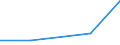 KN 90303999 /Exporte /Einheit = Preise (Euro/Tonne) /Partnerland: Montenegro /Meldeland: Europäische Union /90303999:Instrumente, Apparate und Ger„te zum Messen Oder Prfen von Stromspannung, Stromst„rke, Widerstand Oder Elektrischer Leistung, Nichtelektronisch, Ohne Registriervorrichtung (Ausg. fr Zivile Luftfahrzeuge der Unterpos. 9030.39.10, Vielfachmessger„te, Voltmeter Sowie Kathodenstrahloszilloskope und -oszillografen)