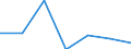 KN 90303999 /Exporte /Einheit = Preise (Euro/Tonne) /Partnerland: Serbien /Meldeland: Europäische Union /90303999:Instrumente, Apparate und Ger„te zum Messen Oder Prfen von Stromspannung, Stromst„rke, Widerstand Oder Elektrischer Leistung, Nichtelektronisch, Ohne Registriervorrichtung (Ausg. fr Zivile Luftfahrzeuge der Unterpos. 9030.39.10, Vielfachmessger„te, Voltmeter Sowie Kathodenstrahloszilloskope und -oszillografen)