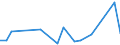 KN 90303999 /Exporte /Einheit = Preise (Euro/Tonne) /Partnerland: Algerien /Meldeland: Europäische Union /90303999:Instrumente, Apparate und Ger„te zum Messen Oder Prfen von Stromspannung, Stromst„rke, Widerstand Oder Elektrischer Leistung, Nichtelektronisch, Ohne Registriervorrichtung (Ausg. fr Zivile Luftfahrzeuge der Unterpos. 9030.39.10, Vielfachmessger„te, Voltmeter Sowie Kathodenstrahloszilloskope und -oszillografen)