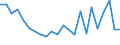 KN 90303999 /Exporte /Einheit = Preise (Euro/Tonne) /Partnerland: Aegypten /Meldeland: Europäische Union /90303999:Instrumente, Apparate und Ger„te zum Messen Oder Prfen von Stromspannung, Stromst„rke, Widerstand Oder Elektrischer Leistung, Nichtelektronisch, Ohne Registriervorrichtung (Ausg. fr Zivile Luftfahrzeuge der Unterpos. 9030.39.10, Vielfachmessger„te, Voltmeter Sowie Kathodenstrahloszilloskope und -oszillografen)