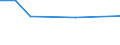 KN 90303999 /Exporte /Einheit = Preise (Euro/Tonne) /Partnerland: Guinea-biss. /Meldeland: Europäische Union /90303999:Instrumente, Apparate und Ger„te zum Messen Oder Prfen von Stromspannung, Stromst„rke, Widerstand Oder Elektrischer Leistung, Nichtelektronisch, Ohne Registriervorrichtung (Ausg. fr Zivile Luftfahrzeuge der Unterpos. 9030.39.10, Vielfachmessger„te, Voltmeter Sowie Kathodenstrahloszilloskope und -oszillografen)