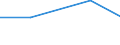 KN 90303999 /Exporte /Einheit = Preise (Euro/Tonne) /Partnerland: Togo /Meldeland: Europäische Union /90303999:Instrumente, Apparate und Ger„te zum Messen Oder Prfen von Stromspannung, Stromst„rke, Widerstand Oder Elektrischer Leistung, Nichtelektronisch, Ohne Registriervorrichtung (Ausg. fr Zivile Luftfahrzeuge der Unterpos. 9030.39.10, Vielfachmessger„te, Voltmeter Sowie Kathodenstrahloszilloskope und -oszillografen)