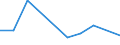 KN 90303999 /Exporte /Einheit = Preise (Euro/Tonne) /Partnerland: Benin /Meldeland: Europäische Union /90303999:Instrumente, Apparate und Ger„te zum Messen Oder Prfen von Stromspannung, Stromst„rke, Widerstand Oder Elektrischer Leistung, Nichtelektronisch, Ohne Registriervorrichtung (Ausg. fr Zivile Luftfahrzeuge der Unterpos. 9030.39.10, Vielfachmessger„te, Voltmeter Sowie Kathodenstrahloszilloskope und -oszillografen)