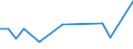 KN 90303999 /Exporte /Einheit = Preise (Euro/Tonne) /Partnerland: Nigeria /Meldeland: Europäische Union /90303999:Instrumente, Apparate und Ger„te zum Messen Oder Prfen von Stromspannung, Stromst„rke, Widerstand Oder Elektrischer Leistung, Nichtelektronisch, Ohne Registriervorrichtung (Ausg. fr Zivile Luftfahrzeuge der Unterpos. 9030.39.10, Vielfachmessger„te, Voltmeter Sowie Kathodenstrahloszilloskope und -oszillografen)