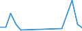 KN 90303999 /Exporte /Einheit = Preise (Euro/Tonne) /Partnerland: Kamerun /Meldeland: Europäische Union /90303999:Instrumente, Apparate und Ger„te zum Messen Oder Prfen von Stromspannung, Stromst„rke, Widerstand Oder Elektrischer Leistung, Nichtelektronisch, Ohne Registriervorrichtung (Ausg. fr Zivile Luftfahrzeuge der Unterpos. 9030.39.10, Vielfachmessger„te, Voltmeter Sowie Kathodenstrahloszilloskope und -oszillografen)