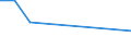 KN 90303999 /Exporte /Einheit = Preise (Euro/Tonne) /Partnerland: Zentralaf.republik /Meldeland: Europäische Union /90303999:Instrumente, Apparate und Ger„te zum Messen Oder Prfen von Stromspannung, Stromst„rke, Widerstand Oder Elektrischer Leistung, Nichtelektronisch, Ohne Registriervorrichtung (Ausg. fr Zivile Luftfahrzeuge der Unterpos. 9030.39.10, Vielfachmessger„te, Voltmeter Sowie Kathodenstrahloszilloskope und -oszillografen)