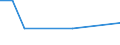 KN 90303999 /Exporte /Einheit = Preise (Euro/Tonne) /Partnerland: Dem. Rep. Kongo /Meldeland: Europäische Union /90303999:Instrumente, Apparate und Ger„te zum Messen Oder Prfen von Stromspannung, Stromst„rke, Widerstand Oder Elektrischer Leistung, Nichtelektronisch, Ohne Registriervorrichtung (Ausg. fr Zivile Luftfahrzeuge der Unterpos. 9030.39.10, Vielfachmessger„te, Voltmeter Sowie Kathodenstrahloszilloskope und -oszillografen)