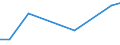 KN 90303999 /Exporte /Einheit = Preise (Euro/Tonne) /Partnerland: Kenia /Meldeland: Europäische Union /90303999:Instrumente, Apparate und Ger„te zum Messen Oder Prfen von Stromspannung, Stromst„rke, Widerstand Oder Elektrischer Leistung, Nichtelektronisch, Ohne Registriervorrichtung (Ausg. fr Zivile Luftfahrzeuge der Unterpos. 9030.39.10, Vielfachmessger„te, Voltmeter Sowie Kathodenstrahloszilloskope und -oszillografen)