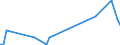 KN 90304010 /Exporte /Einheit = Preise (Euro/Tonne) /Partnerland: Frankreich /Meldeland: Europäische Union /90304010:Instrumente, Apparate und Ger„te zum Messen Oder Prfen Elektrischer Gr”ssen, Ihrer Beschaffenheit Nach Besonders fr die Telekommunikation Bestimmt 'z.b. Nebensprechmesser, Verst„rkungsgradmesser, Verzerrungsmesser und Ger„uschspannungsmesser', fr Zivile Luftfahrzeuge