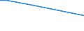 KN 90304010 /Exporte /Einheit = Preise (Euro/Tonne) /Partnerland: Italien /Meldeland: Europäische Union /90304010:Instrumente, Apparate und Ger„te zum Messen Oder Prfen Elektrischer Gr”ssen, Ihrer Beschaffenheit Nach Besonders fr die Telekommunikation Bestimmt 'z.b. Nebensprechmesser, Verst„rkungsgradmesser, Verzerrungsmesser und Ger„uschspannungsmesser', fr Zivile Luftfahrzeuge