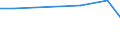 KN 90304010 /Exporte /Einheit = Preise (Euro/Tonne) /Partnerland: Ver.koenigreich /Meldeland: Europäische Union /90304010:Instrumente, Apparate und Ger„te zum Messen Oder Prfen Elektrischer Gr”ssen, Ihrer Beschaffenheit Nach Besonders fr die Telekommunikation Bestimmt 'z.b. Nebensprechmesser, Verst„rkungsgradmesser, Verzerrungsmesser und Ger„uschspannungsmesser', fr Zivile Luftfahrzeuge