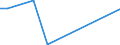 KN 90304010 /Exporte /Einheit = Preise (Euro/Tonne) /Partnerland: Norwegen /Meldeland: Europäische Union /90304010:Instrumente, Apparate und Ger„te zum Messen Oder Prfen Elektrischer Gr”ssen, Ihrer Beschaffenheit Nach Besonders fr die Telekommunikation Bestimmt 'z.b. Nebensprechmesser, Verst„rkungsgradmesser, Verzerrungsmesser und Ger„uschspannungsmesser', fr Zivile Luftfahrzeuge