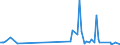 KN 90304010 /Exporte /Einheit = Preise (Euro/Tonne) /Partnerland: Vereinigte Staaten von Amerika /Meldeland: Europäische Union /90304010:Instrumente, Apparate und Ger„te zum Messen Oder Prfen Elektrischer Gr”ssen, Ihrer Beschaffenheit Nach Besonders fr die Telekommunikation Bestimmt 'z.b. Nebensprechmesser, Verst„rkungsgradmesser, Verzerrungsmesser und Ger„uschspannungsmesser', fr Zivile Luftfahrzeuge