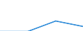 KN 90304010 /Exporte /Einheit = Preise (Euro/Tonne) /Partnerland: Guadeloupe /Meldeland: Europäische Union /90304010:Instrumente, Apparate und Ger„te zum Messen Oder Prfen Elektrischer Gr”ssen, Ihrer Beschaffenheit Nach Besonders fr die Telekommunikation Bestimmt 'z.b. Nebensprechmesser, Verst„rkungsgradmesser, Verzerrungsmesser und Ger„uschspannungsmesser', fr Zivile Luftfahrzeuge