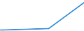 KN 90304010 /Exporte /Einheit = Preise (Euro/Tonne) /Partnerland: Australien /Meldeland: Europäische Union /90304010:Instrumente, Apparate und Ger„te zum Messen Oder Prfen Elektrischer Gr”ssen, Ihrer Beschaffenheit Nach Besonders fr die Telekommunikation Bestimmt 'z.b. Nebensprechmesser, Verst„rkungsgradmesser, Verzerrungsmesser und Ger„uschspannungsmesser', fr Zivile Luftfahrzeuge