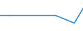 KN 90304010 /Exporte /Einheit = Mengen in Tonnen /Partnerland: Ver.koenigreich /Meldeland: Europäische Union /90304010:Instrumente, Apparate und Ger„te zum Messen Oder Prfen Elektrischer Gr”ssen, Ihrer Beschaffenheit Nach Besonders fr die Telekommunikation Bestimmt 'z.b. Nebensprechmesser, Verst„rkungsgradmesser, Verzerrungsmesser und Ger„uschspannungsmesser', fr Zivile Luftfahrzeuge