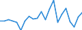 CN 90304090 /Exports /Unit = Prices (Euro/ton) /Partner: Finland /Reporter: European Union /90304090:Instruments and Apparatus for Measuring or Checking Electrical Quantities, Specifically for Telecommunications, E.g. Cross-talk Meters, Gain Measuring Instruments, Distortion Factor Meters, Psophometers (Excl. for Civil Aircraft)