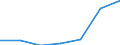 KN 90304090 /Exporte /Einheit = Preise (Euro/Tonne) /Partnerland: Schweiz /Meldeland: Europäische Union /90304090:Instrumente, Apparate und Ger„te zum Messen Oder Prfen Elektrischer Gr”ssen, Ihrer Beschaffenheit Nach Besonders fr die Telekommunikation Bestimmt 'z.b. Nebensprechmesser, Verst„rkungsgradmesser, Verzerrungsmesser und Ger„uschspannungsmesser' (Ausg. fr Zivile Luftfahrzeuge der Unterpos. 9030.40.10)