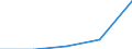 KN 90304090 /Exporte /Einheit = Preise (Euro/Tonne) /Partnerland: Jugoslawien /Meldeland: Europäische Union /90304090:Instrumente, Apparate und Ger„te zum Messen Oder Prfen Elektrischer Gr”ssen, Ihrer Beschaffenheit Nach Besonders fr die Telekommunikation Bestimmt 'z.b. Nebensprechmesser, Verst„rkungsgradmesser, Verzerrungsmesser und Ger„uschspannungsmesser' (Ausg. fr Zivile Luftfahrzeuge der Unterpos. 9030.40.10)