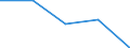 KN 90304090 /Exporte /Einheit = Preise (Euro/Tonne) /Partnerland: Sowjetunion /Meldeland: Europäische Union /90304090:Instrumente, Apparate und Ger„te zum Messen Oder Prfen Elektrischer Gr”ssen, Ihrer Beschaffenheit Nach Besonders fr die Telekommunikation Bestimmt 'z.b. Nebensprechmesser, Verst„rkungsgradmesser, Verzerrungsmesser und Ger„uschspannungsmesser' (Ausg. fr Zivile Luftfahrzeuge der Unterpos. 9030.40.10)