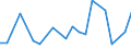 CN 90304090 /Exports /Unit = Prices (Euro/ton) /Partner: Ukraine /Reporter: European Union /90304090:Instruments and Apparatus for Measuring or Checking Electrical Quantities, Specifically for Telecommunications, E.g. Cross-talk Meters, Gain Measuring Instruments, Distortion Factor Meters, Psophometers (Excl. for Civil Aircraft)