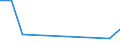 KN 90304090 /Exporte /Einheit = Preise (Euro/Tonne) /Partnerland: Weissrussland /Meldeland: Europäische Union /90304090:Instrumente, Apparate und Ger„te zum Messen Oder Prfen Elektrischer Gr”ssen, Ihrer Beschaffenheit Nach Besonders fr die Telekommunikation Bestimmt 'z.b. Nebensprechmesser, Verst„rkungsgradmesser, Verzerrungsmesser und Ger„uschspannungsmesser' (Ausg. fr Zivile Luftfahrzeuge der Unterpos. 9030.40.10)