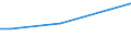 KN 90304090 /Exporte /Einheit = Preise (Euro/Tonne) /Partnerland: Georgien /Meldeland: Europäische Union /90304090:Instrumente, Apparate und Ger„te zum Messen Oder Prfen Elektrischer Gr”ssen, Ihrer Beschaffenheit Nach Besonders fr die Telekommunikation Bestimmt 'z.b. Nebensprechmesser, Verst„rkungsgradmesser, Verzerrungsmesser und Ger„uschspannungsmesser' (Ausg. fr Zivile Luftfahrzeuge der Unterpos. 9030.40.10)