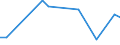 KN 90304090 /Exporte /Einheit = Preise (Euro/Tonne) /Partnerland: Slowenien /Meldeland: Europäische Union /90304090:Instrumente, Apparate und Ger„te zum Messen Oder Prfen Elektrischer Gr”ssen, Ihrer Beschaffenheit Nach Besonders fr die Telekommunikation Bestimmt 'z.b. Nebensprechmesser, Verst„rkungsgradmesser, Verzerrungsmesser und Ger„uschspannungsmesser' (Ausg. fr Zivile Luftfahrzeuge der Unterpos. 9030.40.10)