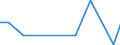 KN 90304090 /Exporte /Einheit = Preise (Euro/Tonne) /Partnerland: Tunesien /Meldeland: Europäische Union /90304090:Instrumente, Apparate und Ger„te zum Messen Oder Prfen Elektrischer Gr”ssen, Ihrer Beschaffenheit Nach Besonders fr die Telekommunikation Bestimmt 'z.b. Nebensprechmesser, Verst„rkungsgradmesser, Verzerrungsmesser und Ger„uschspannungsmesser' (Ausg. fr Zivile Luftfahrzeuge der Unterpos. 9030.40.10)