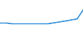 KN 90304090 /Exporte /Einheit = Preise (Euro/Tonne) /Partnerland: Libyen /Meldeland: Europäische Union /90304090:Instrumente, Apparate und Ger„te zum Messen Oder Prfen Elektrischer Gr”ssen, Ihrer Beschaffenheit Nach Besonders fr die Telekommunikation Bestimmt 'z.b. Nebensprechmesser, Verst„rkungsgradmesser, Verzerrungsmesser und Ger„uschspannungsmesser' (Ausg. fr Zivile Luftfahrzeuge der Unterpos. 9030.40.10)