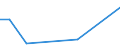 KN 90304090 /Exporte /Einheit = Preise (Euro/Tonne) /Partnerland: Sudan /Meldeland: Europäische Union /90304090:Instrumente, Apparate und Ger„te zum Messen Oder Prfen Elektrischer Gr”ssen, Ihrer Beschaffenheit Nach Besonders fr die Telekommunikation Bestimmt 'z.b. Nebensprechmesser, Verst„rkungsgradmesser, Verzerrungsmesser und Ger„uschspannungsmesser' (Ausg. fr Zivile Luftfahrzeuge der Unterpos. 9030.40.10)