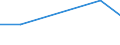 KN 90304090 /Exporte /Einheit = Preise (Euro/Tonne) /Partnerland: Tschad /Meldeland: Europäische Union /90304090:Instrumente, Apparate und Ger„te zum Messen Oder Prfen Elektrischer Gr”ssen, Ihrer Beschaffenheit Nach Besonders fr die Telekommunikation Bestimmt 'z.b. Nebensprechmesser, Verst„rkungsgradmesser, Verzerrungsmesser und Ger„uschspannungsmesser' (Ausg. fr Zivile Luftfahrzeuge der Unterpos. 9030.40.10)