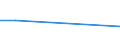 KN 90304090 /Exporte /Einheit = Preise (Euro/Tonne) /Partnerland: Burundi /Meldeland: Europäische Union /90304090:Instrumente, Apparate und Ger„te zum Messen Oder Prfen Elektrischer Gr”ssen, Ihrer Beschaffenheit Nach Besonders fr die Telekommunikation Bestimmt 'z.b. Nebensprechmesser, Verst„rkungsgradmesser, Verzerrungsmesser und Ger„uschspannungsmesser' (Ausg. fr Zivile Luftfahrzeuge der Unterpos. 9030.40.10)