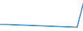 KN 90304090 /Exporte /Einheit = Preise (Euro/Tonne) /Partnerland: Aethiopien /Meldeland: Europäische Union /90304090:Instrumente, Apparate und Ger„te zum Messen Oder Prfen Elektrischer Gr”ssen, Ihrer Beschaffenheit Nach Besonders fr die Telekommunikation Bestimmt 'z.b. Nebensprechmesser, Verst„rkungsgradmesser, Verzerrungsmesser und Ger„uschspannungsmesser' (Ausg. fr Zivile Luftfahrzeuge der Unterpos. 9030.40.10)