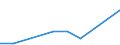 KN 90304090 /Exporte /Einheit = Preise (Euro/Tonne) /Partnerland: Dschibuti /Meldeland: Europäische Union /90304090:Instrumente, Apparate und Ger„te zum Messen Oder Prfen Elektrischer Gr”ssen, Ihrer Beschaffenheit Nach Besonders fr die Telekommunikation Bestimmt 'z.b. Nebensprechmesser, Verst„rkungsgradmesser, Verzerrungsmesser und Ger„uschspannungsmesser' (Ausg. fr Zivile Luftfahrzeuge der Unterpos. 9030.40.10)