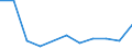 KN 90308300 /Exporte /Einheit = Preise (Euro/Tonne) /Partnerland: Irland /Meldeland: Europäische Union /90308300:Instrumente, Apparate und Ger„te zum Messen Oder Prfen Elektrischer Gr”áen, mit Registriervorrichtung (Ausg. Ger„te Ihrer Beschaffenheit Nach Besonders fr die Telekommunikation Bestimmt, Kathodenstrahloszillografen Sowie zum Messen Oder Prfen von Halbleiterscheiben [wafers] Oder Halbleiterbauelementen)